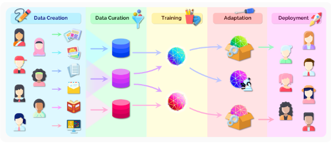 Has AI found a new foundation?