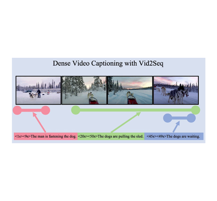 Vid2Seq: A pretrained visual language model for describing multi-event videos